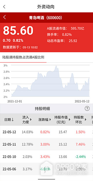 证券时报app