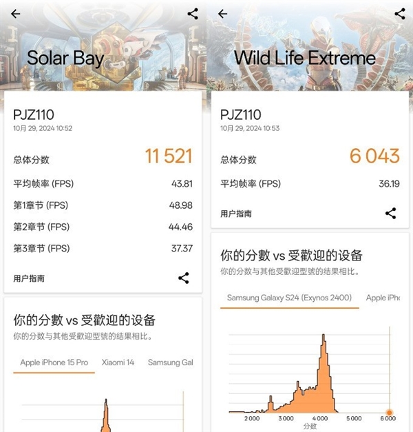 一加13性能表现实测，已榨干骁龙8至尊版性能。