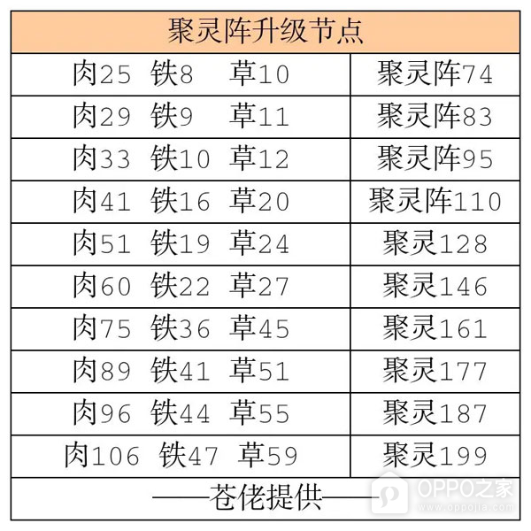 凡人传说vivo版