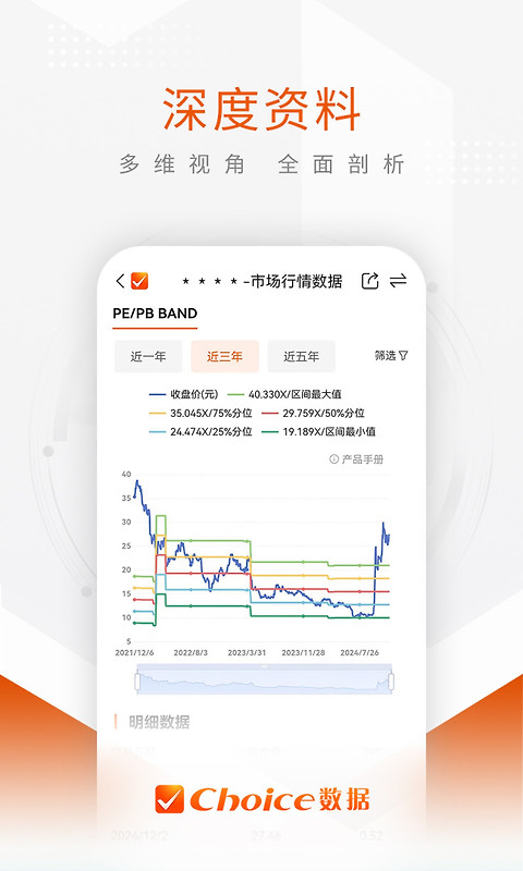 Choice数据app