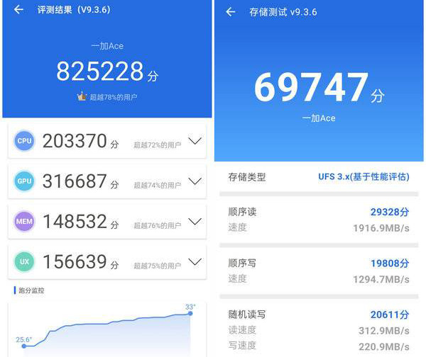 一加ACE跑分分数介绍