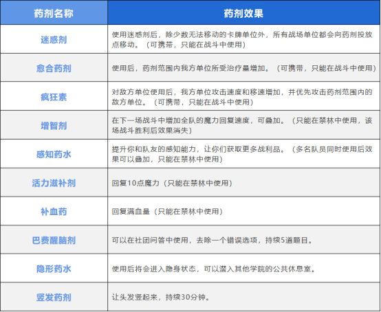 哈利波特魔法觉醒国际服