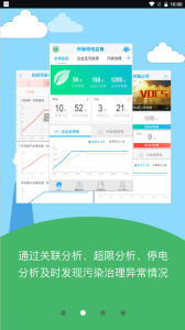 环保用电监管app