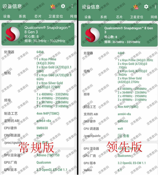 骁龙8Gen3领先版相比普通版提升了多少？