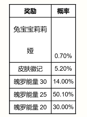 英雄联盟手游