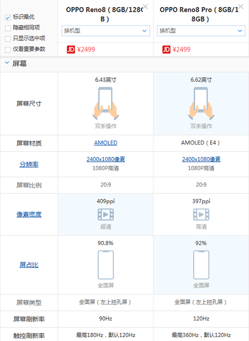 oppo reno8和oppo reno8PRO哪个好