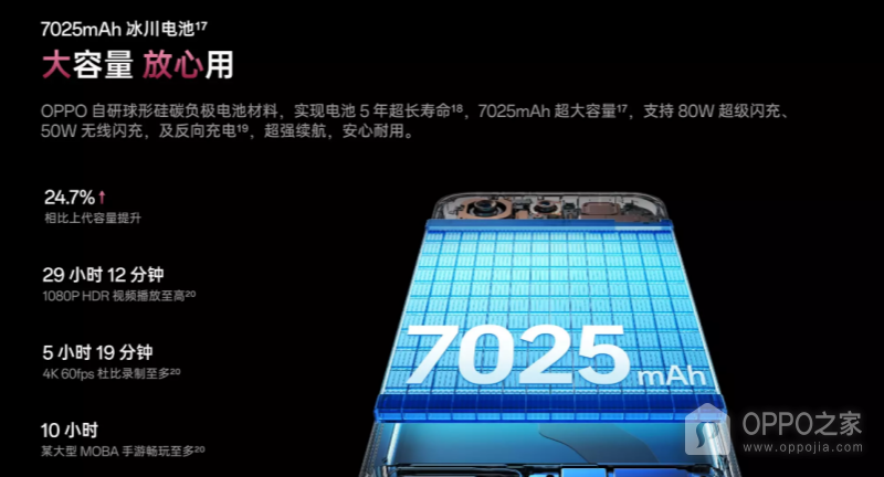 OPPO Find X9