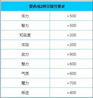 爱养成2最新版