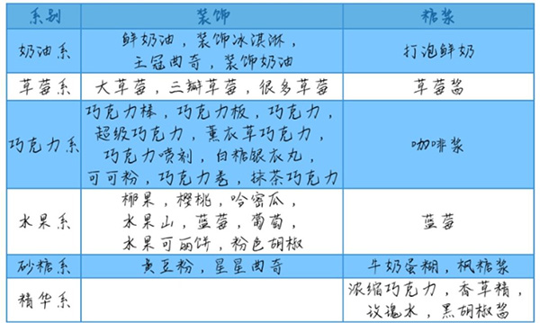 创意蛋糕店2026最新版
