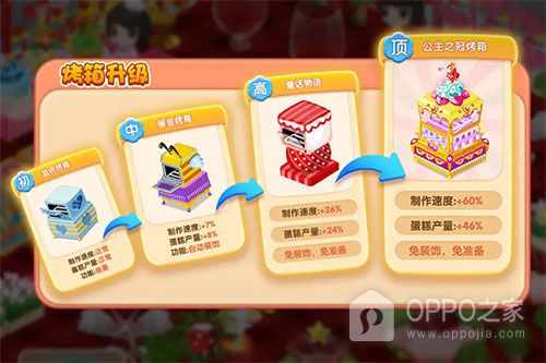 梦幻蛋糕店小米版