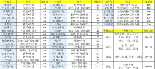 盛世芳华腾讯版