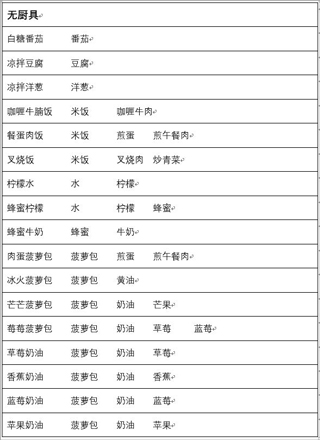 兔子与餐厅官方版