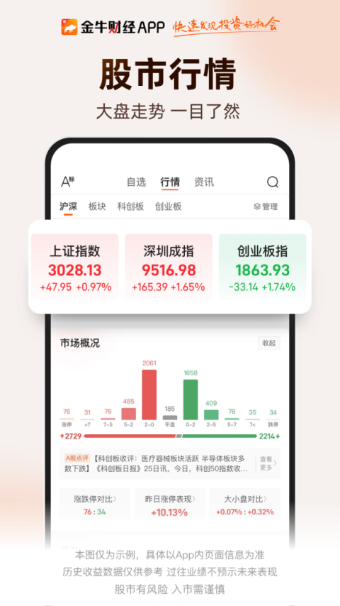 金牛财经app