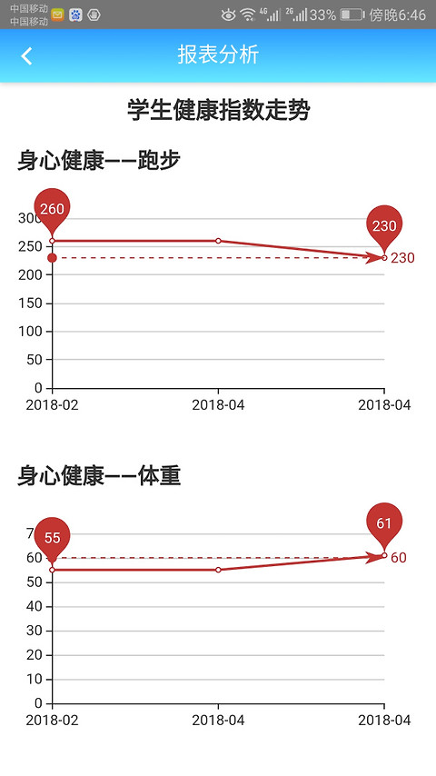 成长记录app