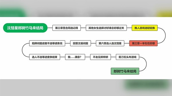完蛋我被美女包围了手游官方正版