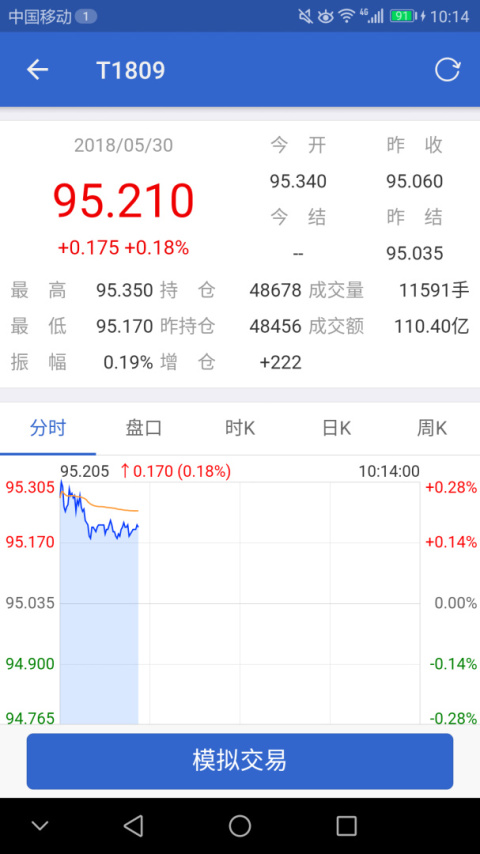 中金所app