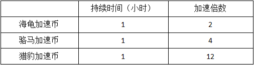 模拟城市我是市长华为版