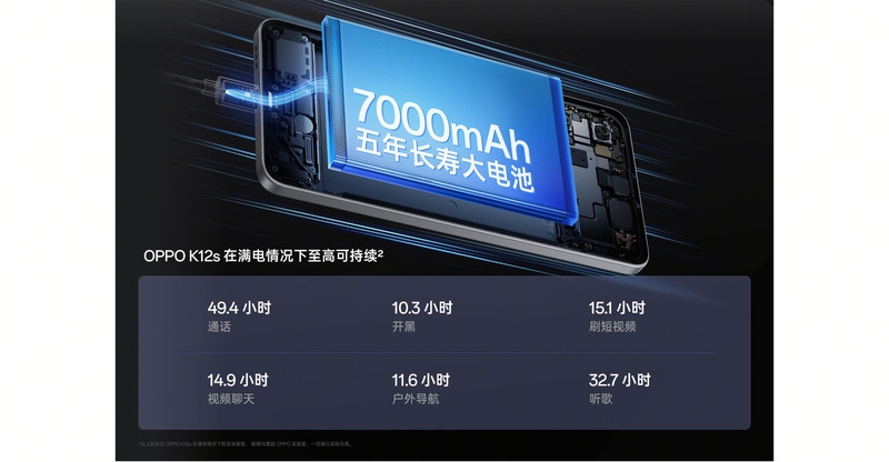 OPPO K12s