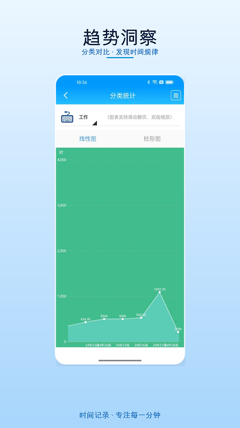 时间记录app