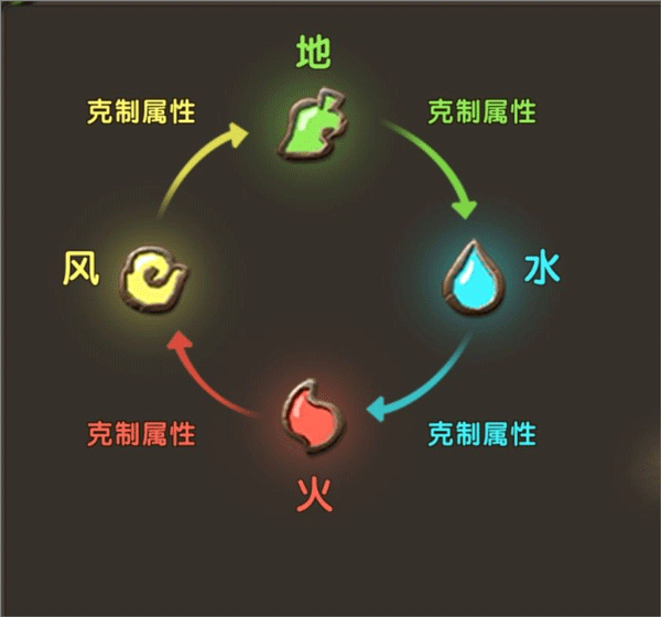新石器时代手游官方版