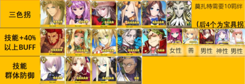 命运冠位指定360账号版