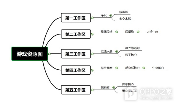 舰长带我飞游戏手机版