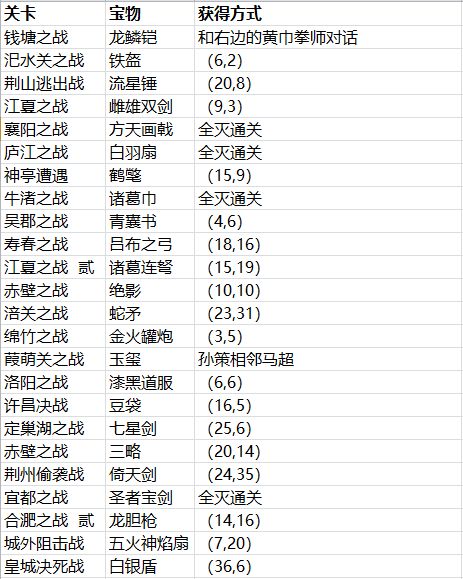 三国志贾诩传官方版
