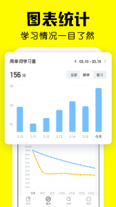 疯狂背单词app