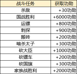 绿色征途腾讯账号登录版