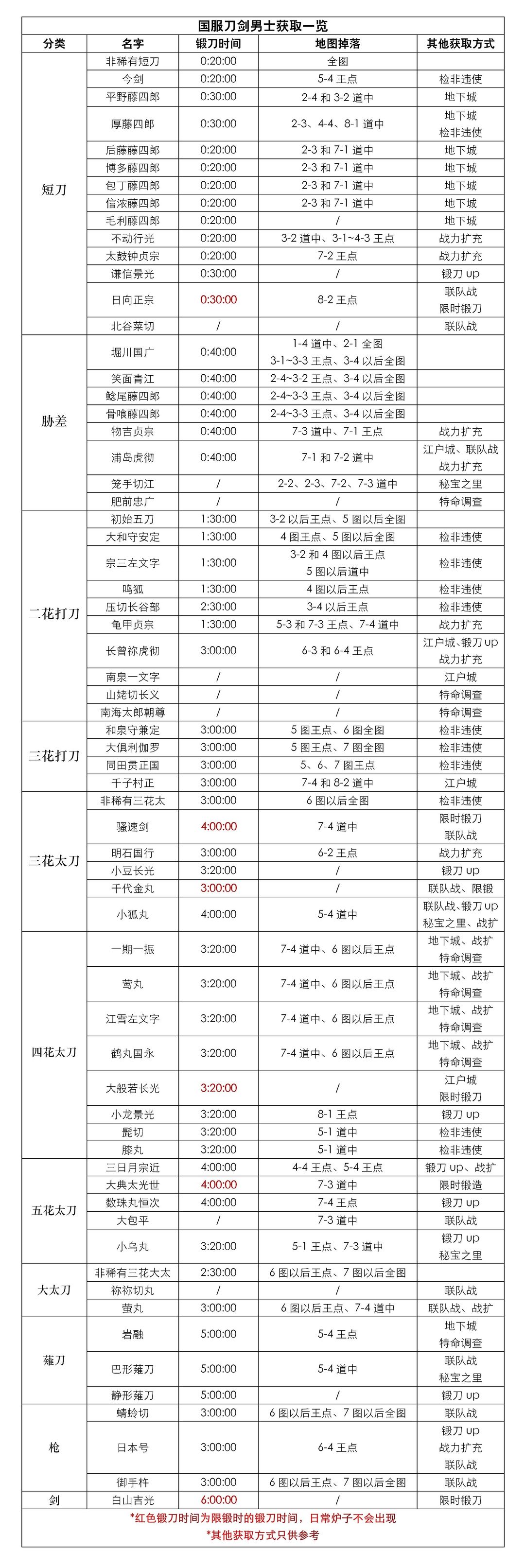 刀剑乱舞ONLINE手游官方版