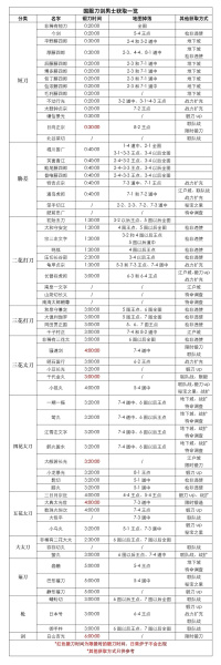 刀剑乱舞ONLINE手游官方版