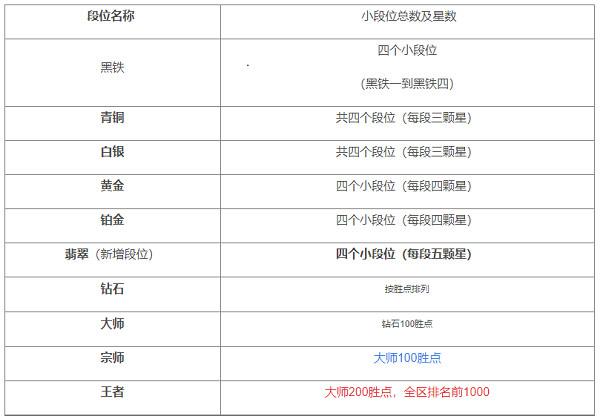 英雄联盟手游国际服最新版