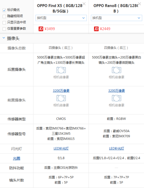 OPPO Find X5和OPPO reno 8买哪个好