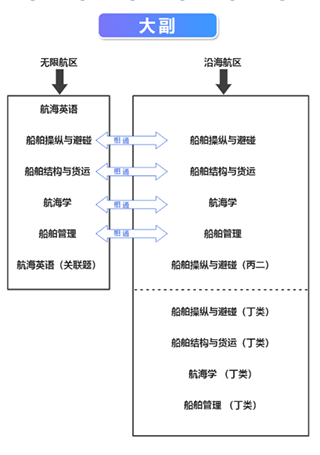 幸福海员通app