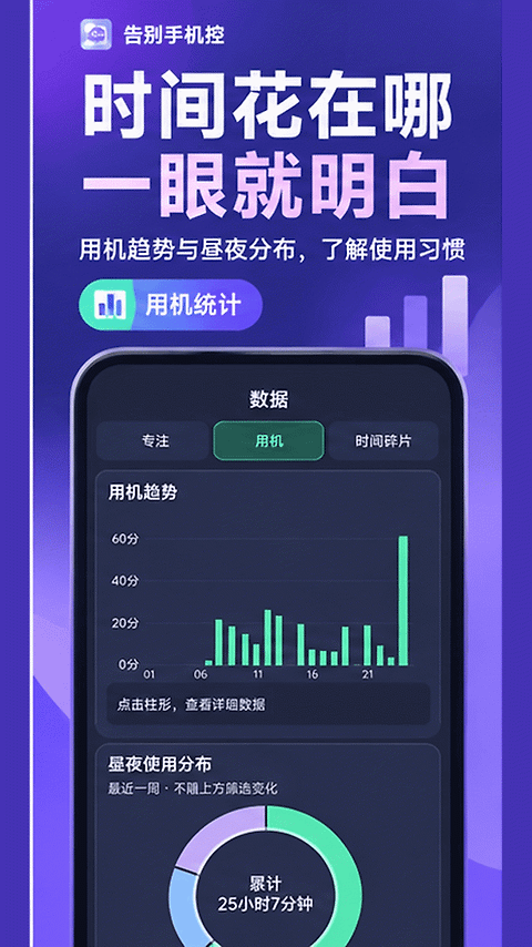 告别手机控app