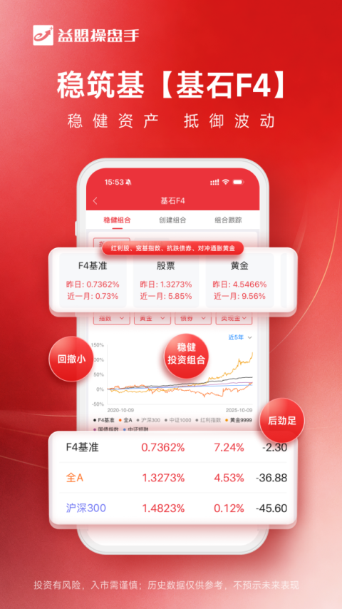 益盟操盘手app