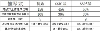 命运圣契oppo专属渠道版