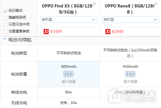 OPPO Find X5和OPPO reno 8买哪个好