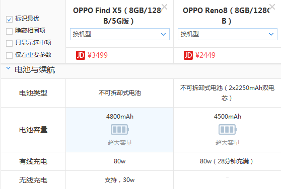 OPPO Find X5和OPPO reno 8买哪个好