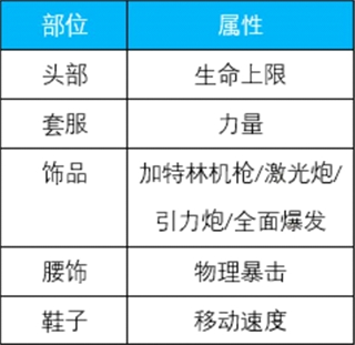 荣耀全明星手游官方版