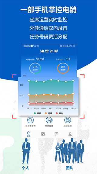 沸思外呼