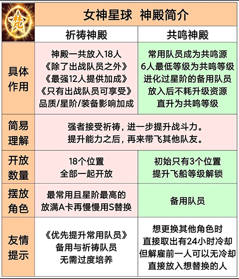 女神星球腾讯版