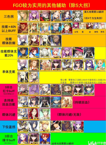 命运冠位指定360账号版