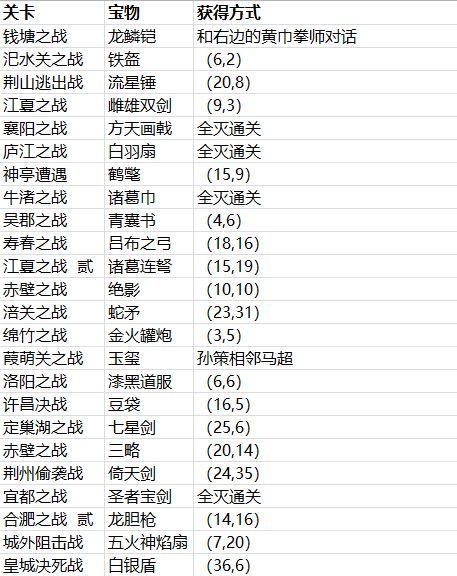 三国志贾诩传官方版