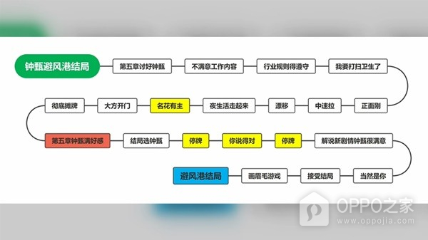 完蛋我被美女包围了手游官方正版