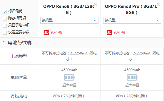 oppo reno8和oppo reno8PRO哪个好