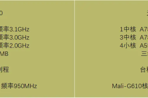 天玑8200和天玑8250哪个好？