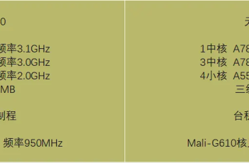 天玑8200和天玑8250哪个好？