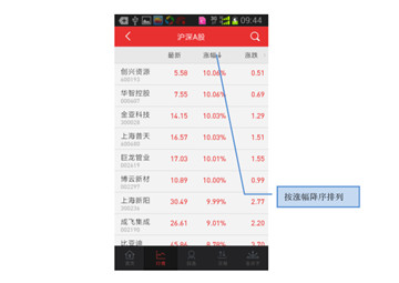 西南金点子