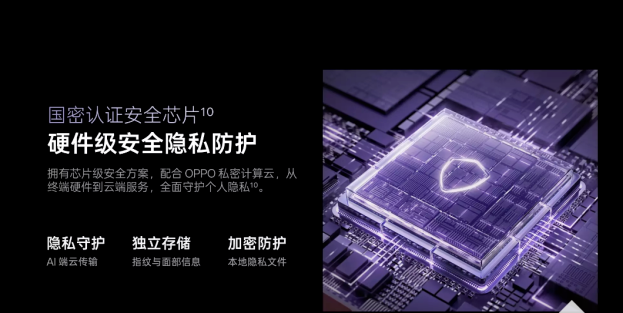 Find N5安全芯升级：硬件级隐私防护，数据加密更安心
